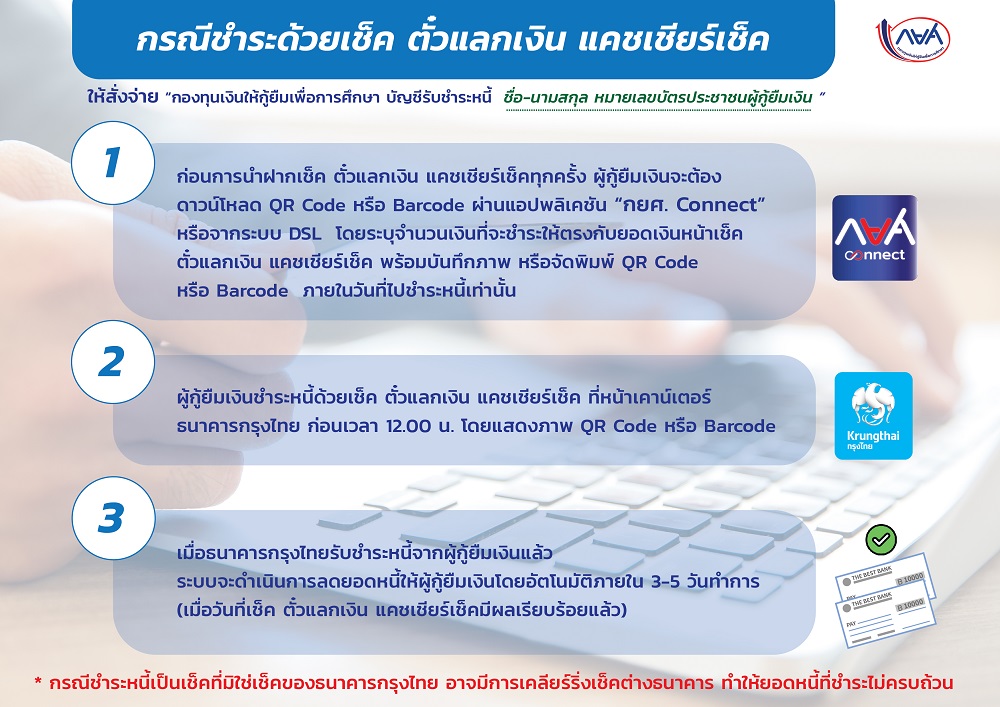 ถึงเวลาชำระหนี้ กยศ. ปี 2565 ภายในวันที่ 5 ก.ค. 2565