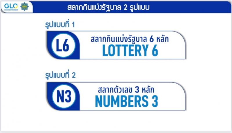 สลากตัวเลข 3 หลัก