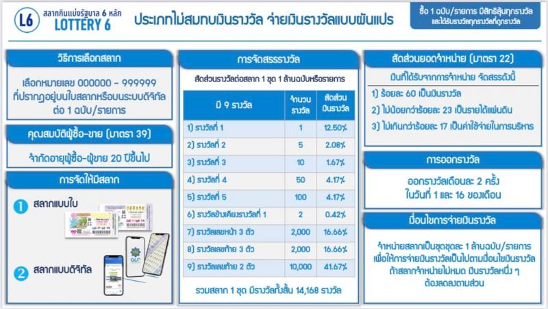 สลากตัวเลข 3 หลัก