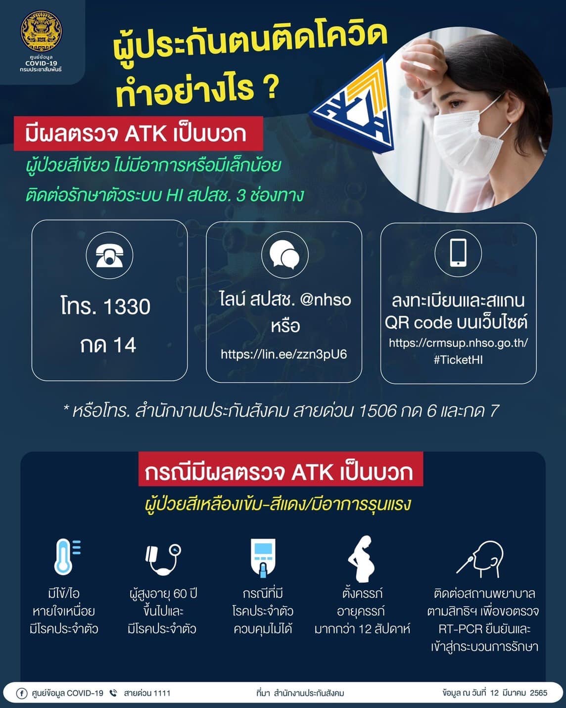 อาการของโรคติดเชื้อไวรัสโควิด-19 (ระลอกใหม่) และข้อปฏิบัติ