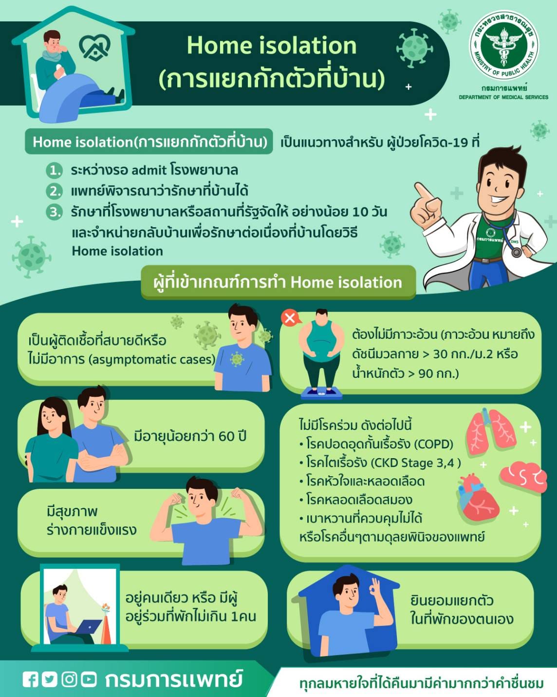 อาการของโรคติดเชื้อไวรัสโควิด-19 (ระลอกใหม่) และข้อปฏิบัติ