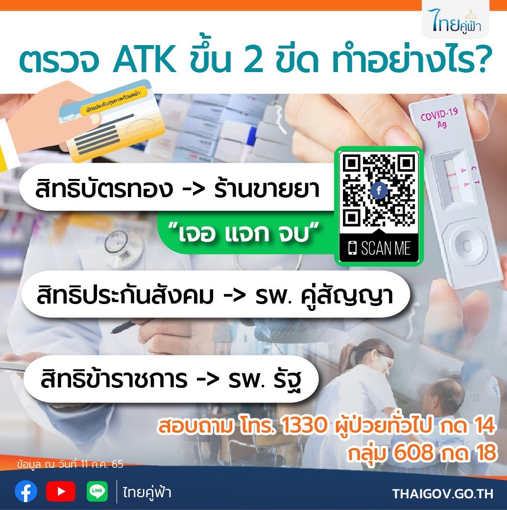 ตรวจ ATK ขึ้น 2 ขีด สิทธิข้าราชการ สิทธประกันสังคม สิทธิบัตรทอง ต้องทำอย่างไร ฟังทางนี้