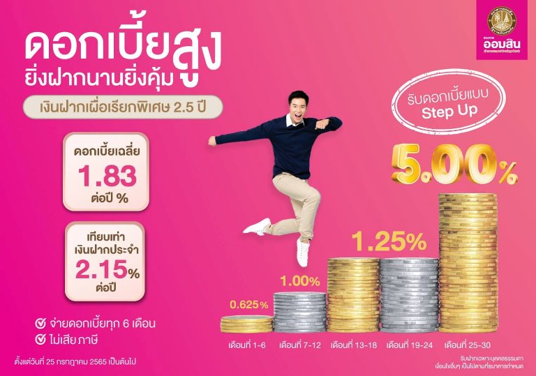 ธนาคารออกผลิตภัณฑ์เงินฝากเผื่อเรียกพิเศษ 2.5 ปี