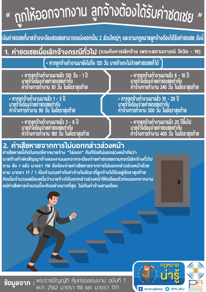 ถูกให้ออกจากงาน ลูกจ้างต้องได้รับค่าชดเชย