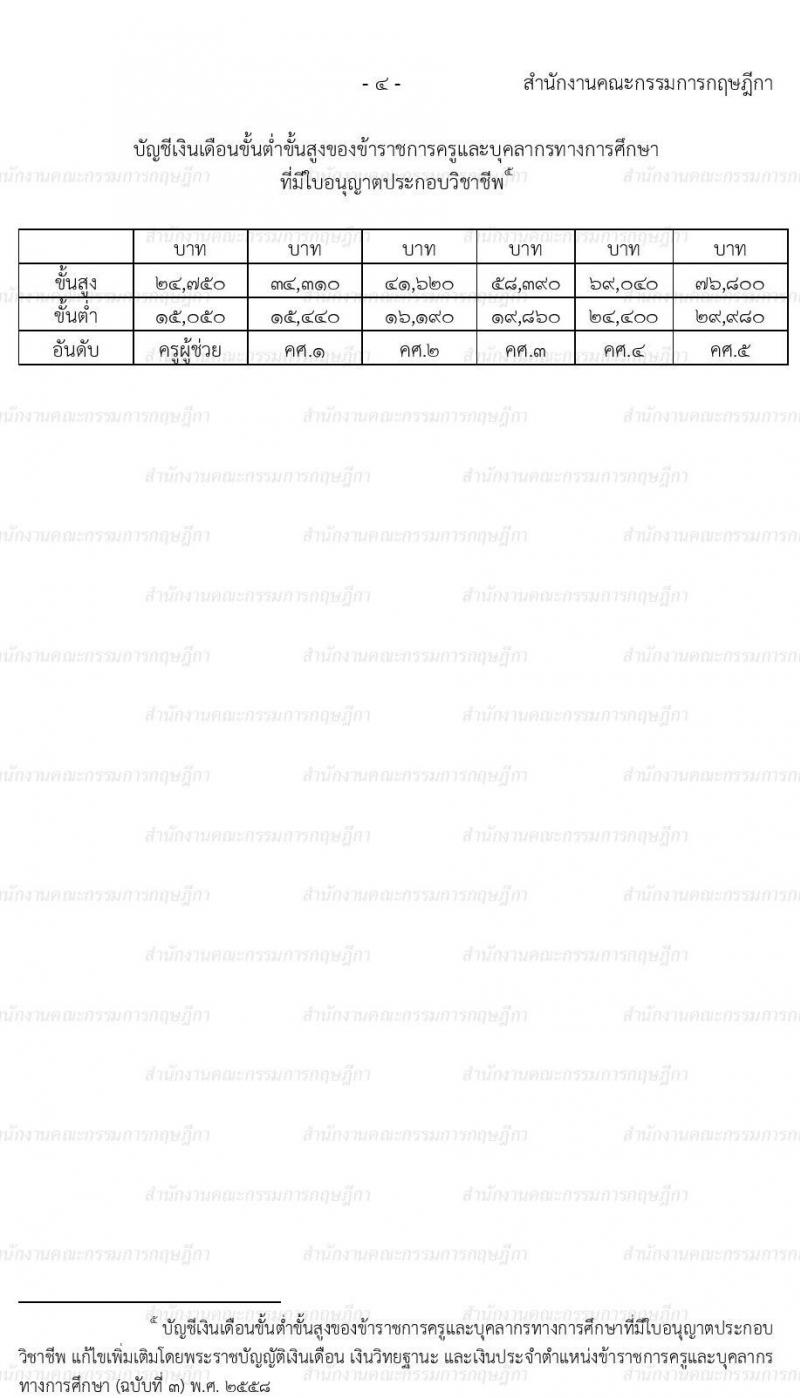 พ.ร.บ. เงินเดือน เงินวิทยฐานะ และเงินประจำตำแหน่งข้าราชการครูและบุคลากรทางการศึกษา พ.ศ. 2547