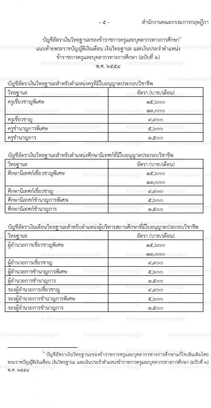 พ.ร.บ. เงินเดือน เงินวิทยฐานะ และเงินประจำตำแหน่งข้าราชการครูและบุคลากรทางการศึกษา พ.ศ. 2547