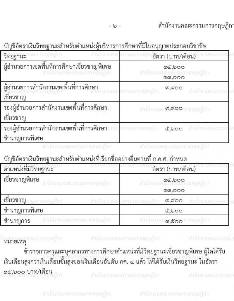 พ.ร.บ. เงินเดือน เงินวิทยฐานะ และเงินประจำตำแหน่งข้าราชการครูและบุคลากรทางการศึกษา พ.ศ. 2547