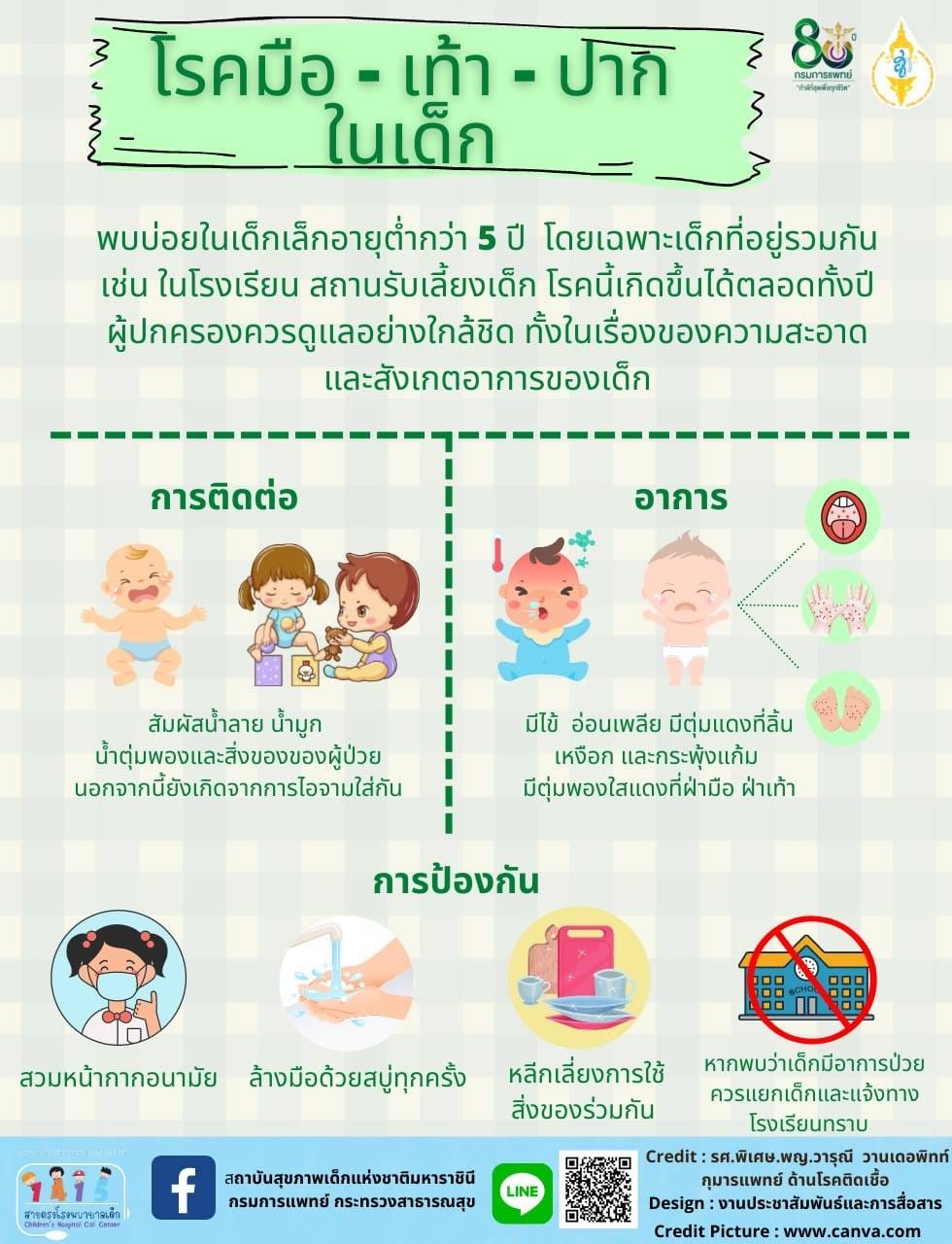 โรคมือ เท้า ปาก ในเด็ก