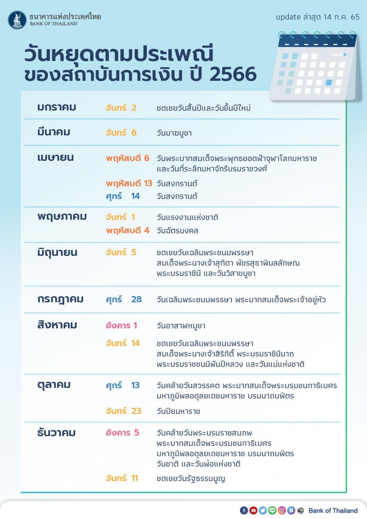 วันหยุดธนาคาร 2566