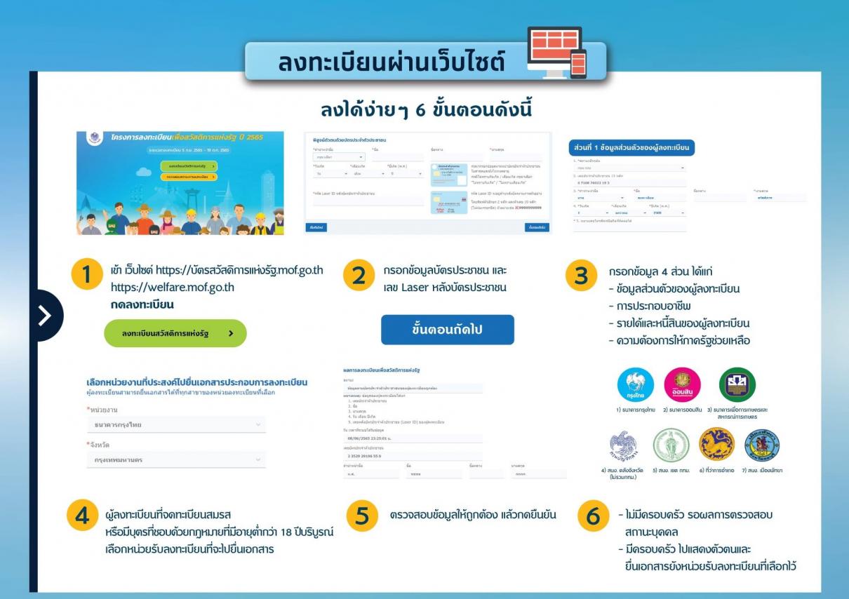 ลงทะเบียนบัตรสวัสดิการแห่งรัฐ 2565 รอบใหม่