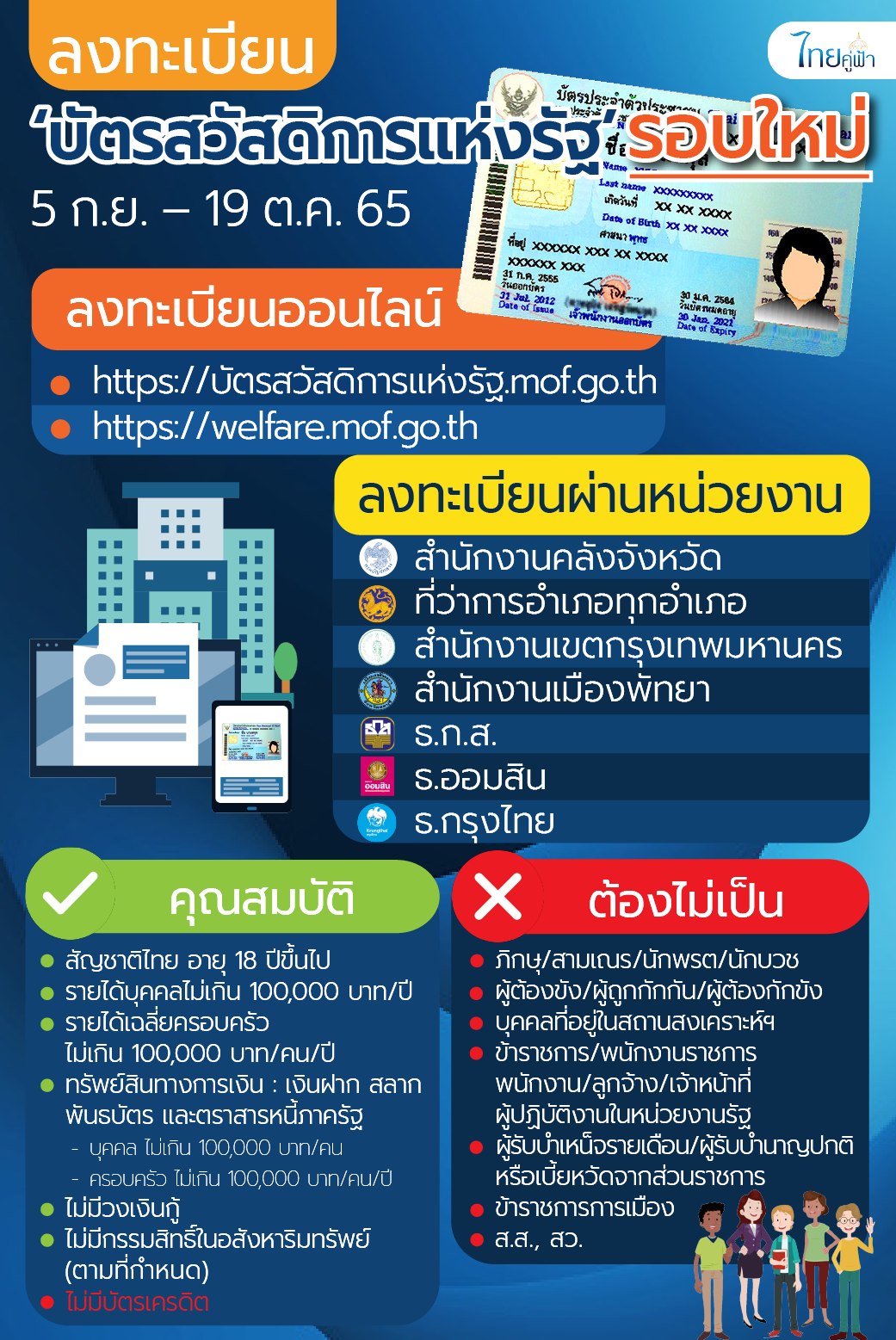 บัตรสวัสดิการแห่งรัฐ 2565