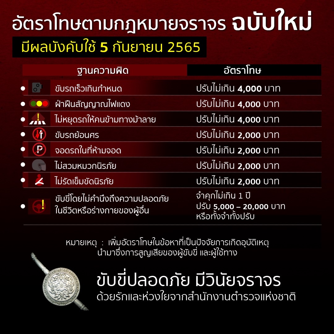 กฎจราจรใหม่ ปี 2565 บังคับใช้วันที่ 5 กันยายน 2565 เป็นต้นไป