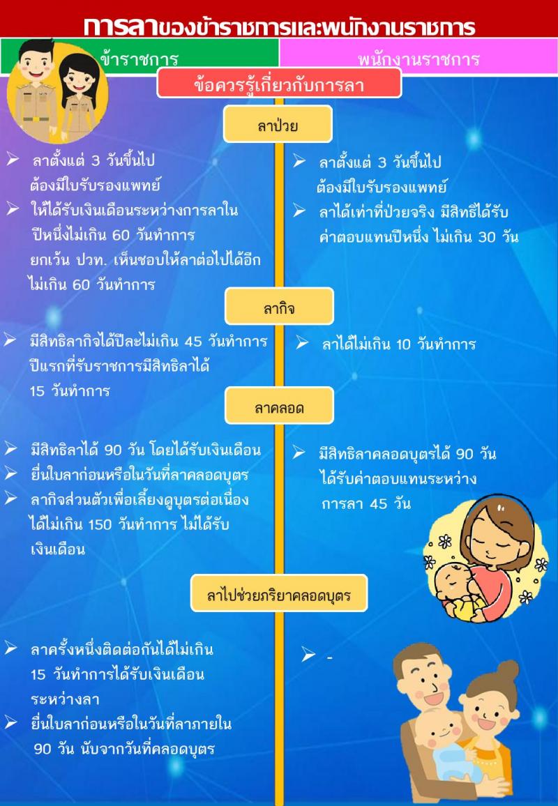 การลาของข้าราชการและพนักงานราชการ