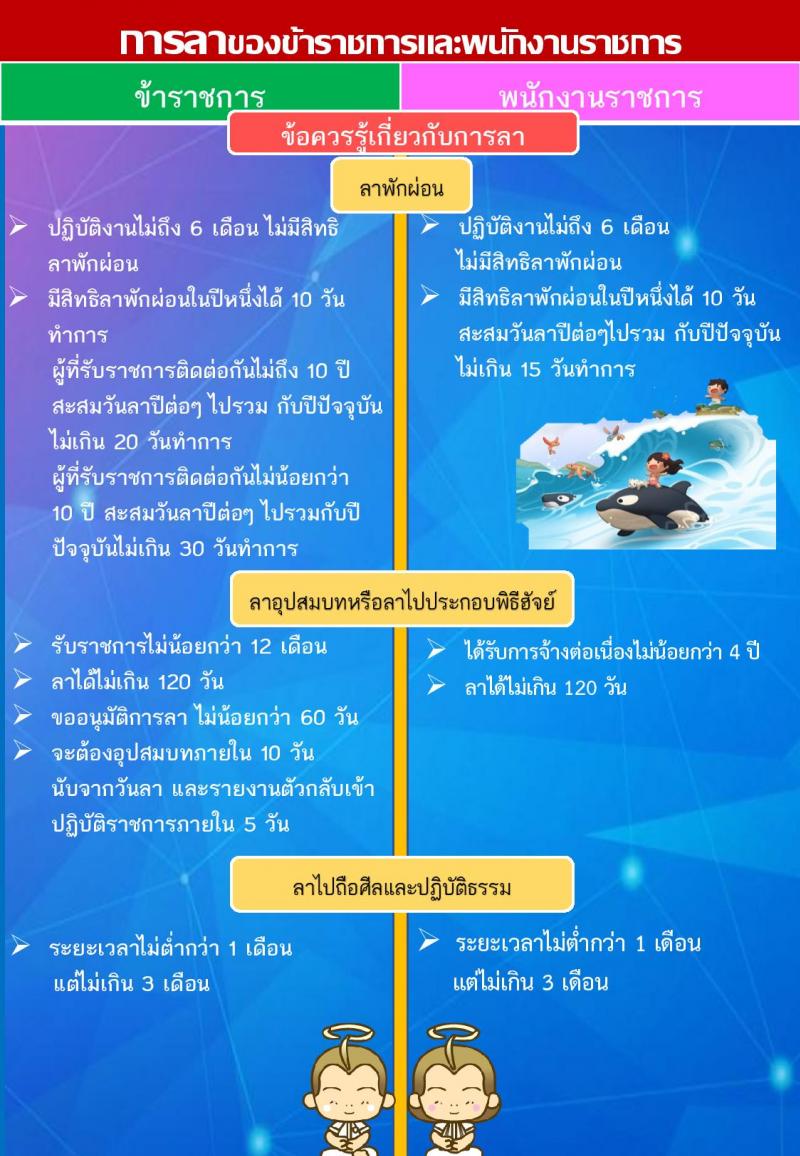 การลาของข้าราชการและพนักงานราชการ