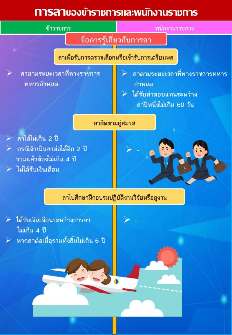 การลาของข้าราชการและพนักงานราชการ