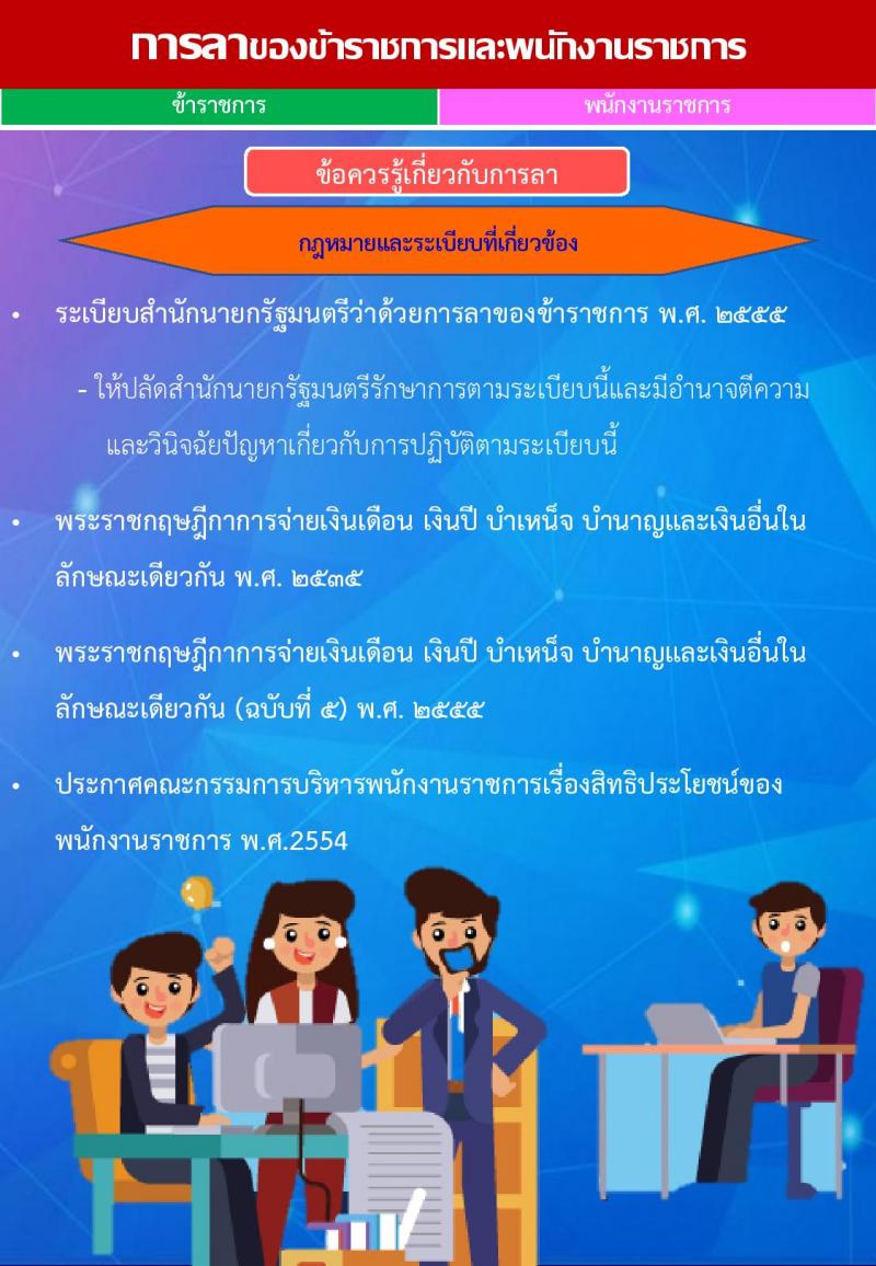 การลาของข้าราชการและพนักงานราชการ