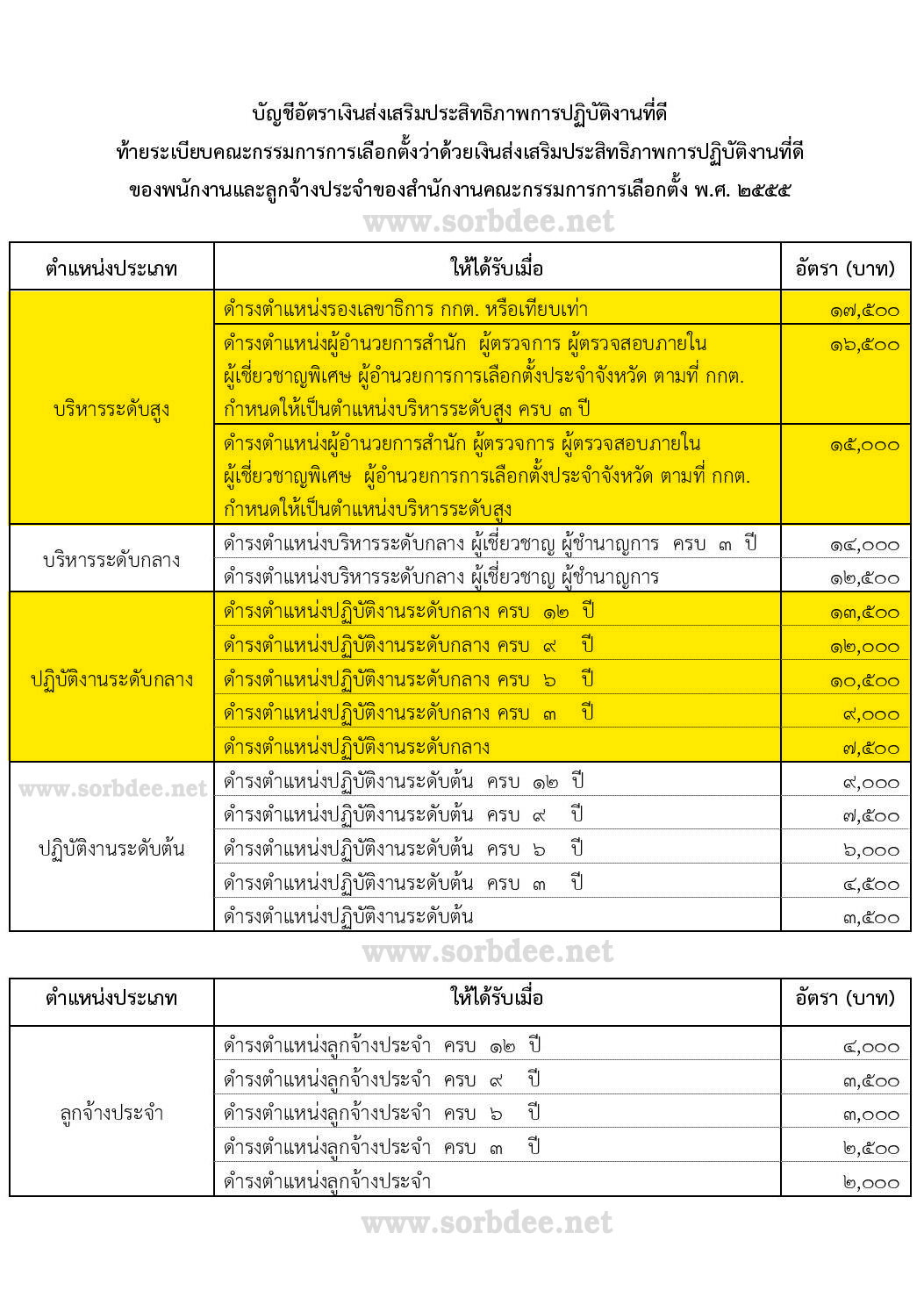 ระเบียบคณะกรรมการการเลือกตั้งว่าด้วยเงินส่งเสริมประสิทธิภาพการปฏิบัติที่ดีของพนักงานและลูกจ้างประจำของสำนักงานคณะกรรมการการเลือกตั้ง พ.ศ. 2555