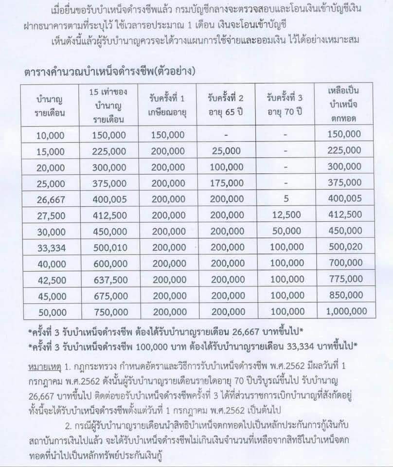 บำเหน็จดำรงชีพ