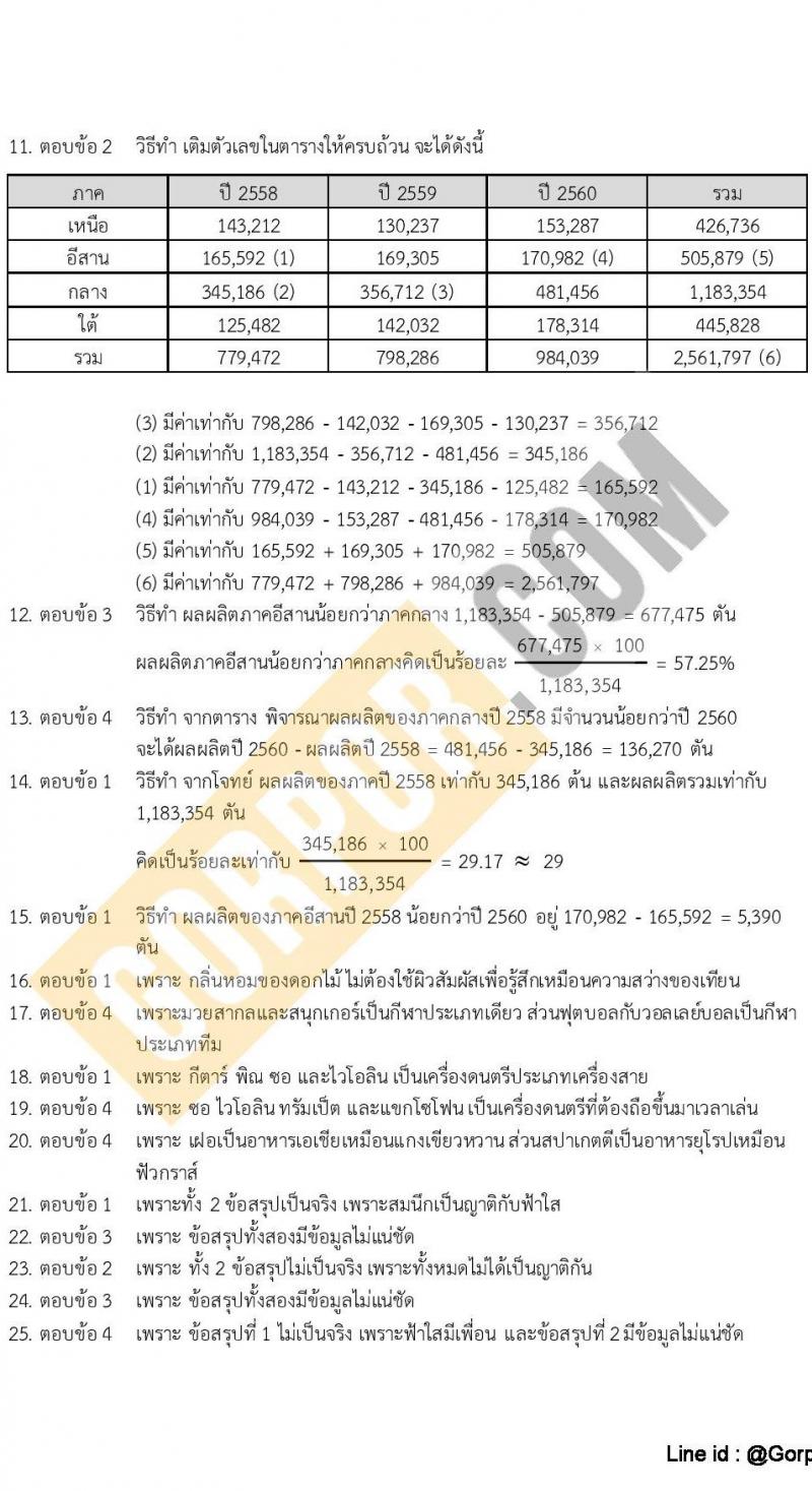 แนวข้อสอบภาค ก (ก.พ.) ระดับ ป.ตรี-ป.โท ชุดที่ 8/2565