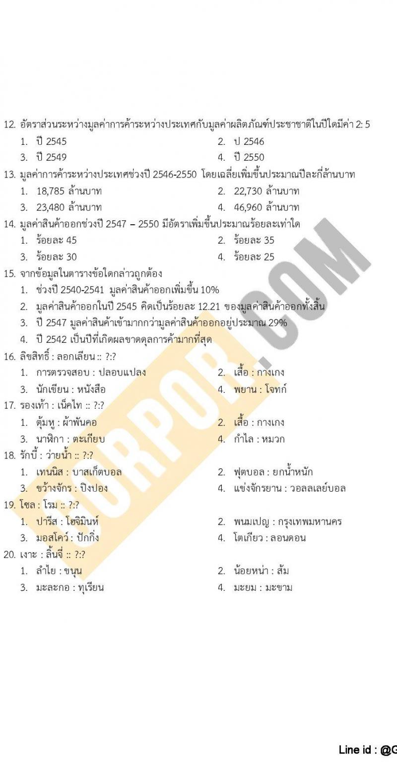 แนวข้อสอบภาค ก (ก.พ.) ระดับ ปวช.-ปวส. ชุดที่ 9/2565