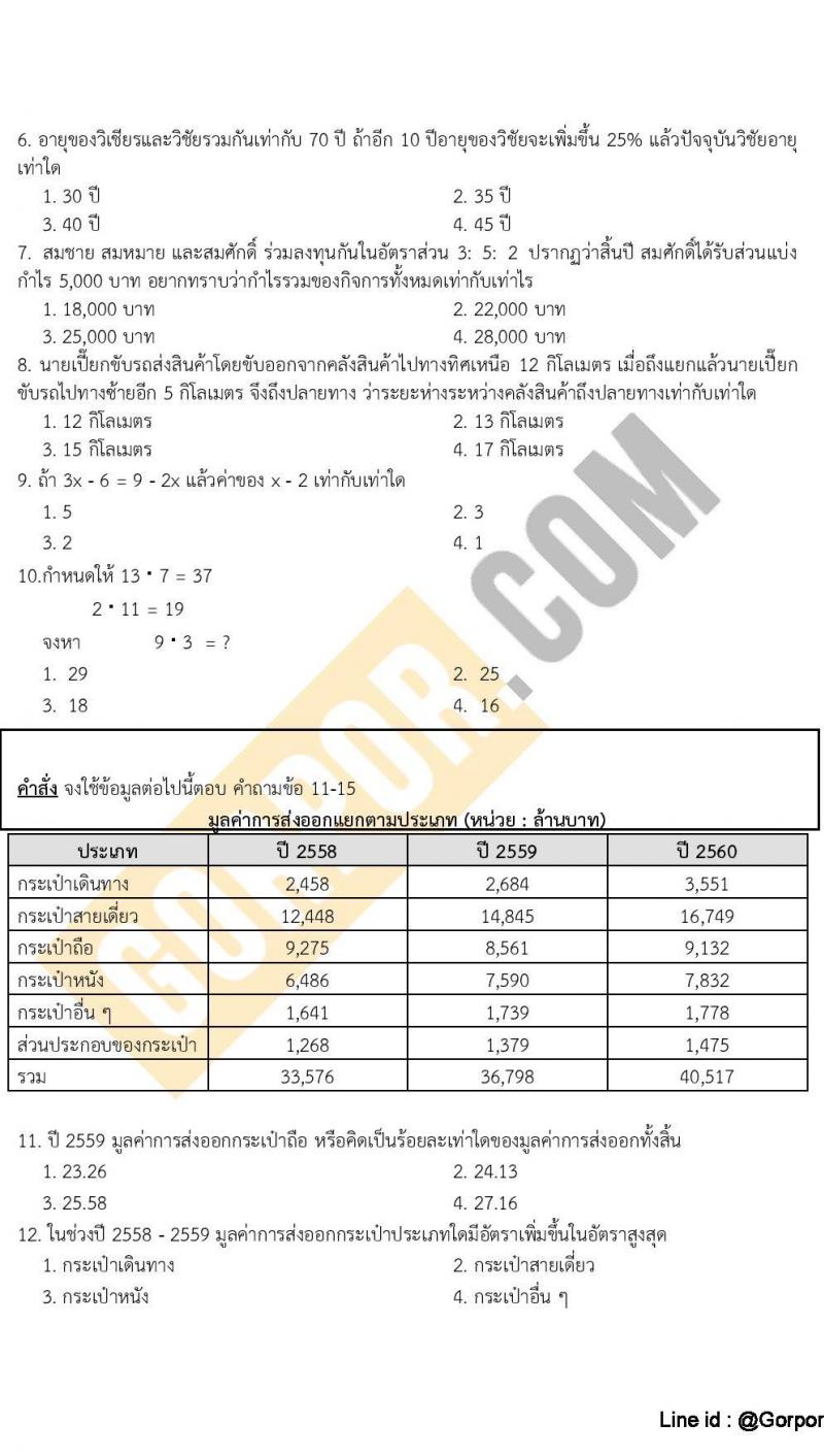 แนวข้อสอบภาค ก (ก.พ.) ระดับ ป.ตรี-ป.โท ชุดที่ 9/2565