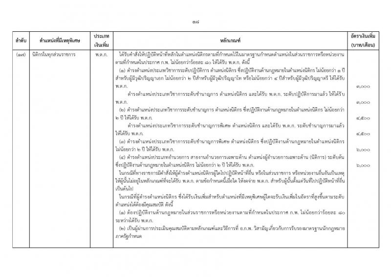 ระเบียบ ก.พ. ว่าด้วยเงินเพิ่มสำหรับตำแหน่งที่มีเหตุพิเศษของข้าราชการพลเรือน (ฉบับที่ 3) พ.ศ. 2560 และประกาศ ก.พ. เรื่อง กำหนดตำแหน่งและเงินเพิ่มสำหรับตำแหน่งที่มีเหตุพิเศษของข้าราชการพลเรือน (ฉบับที่ 3) พ.ศ. 2560