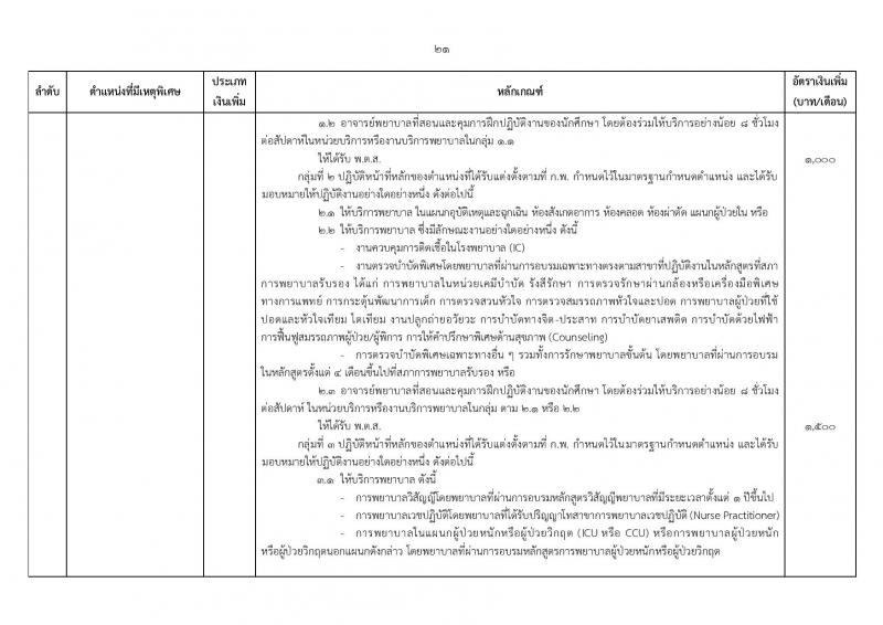 ระเบียบ ก.พ. ว่าด้วยเงินเพิ่มสำหรับตำแหน่งที่มีเหตุพิเศษของข้าราชการพลเรือน (ฉบับที่ 3) พ.ศ. 2560 และประกาศ ก.พ. เรื่อง กำหนดตำแหน่งและเงินเพิ่มสำหรับตำแหน่งที่มีเหตุพิเศษของข้าราชการพลเรือน (ฉบับที่ 3) พ.ศ. 2560