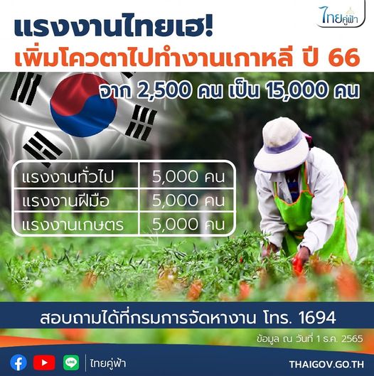 กระทรวงแรงงานได้โควตาจัดส่งแรงงานไทยไปเกาหลีใต้เพิ่มใน 3 กลุ่มแรงงาน เป็น 15,000 คน มั่นใจเป็นโอกาสเพิ่มงาน ยกระดับคุณภาพชีวิตประชาชนไทย