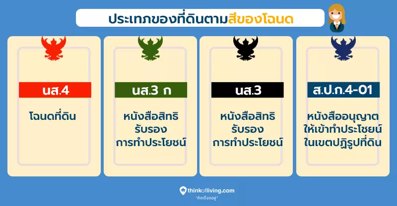 โฉนดที่ดิน