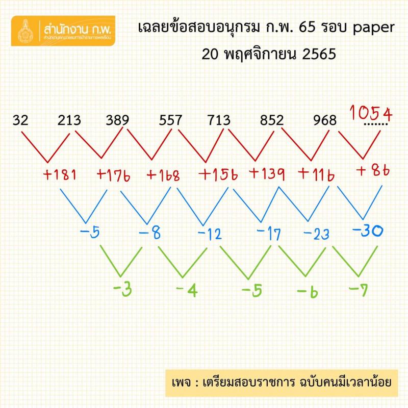 เฉลยข้อสอบอนุกรม ก.พ. 2565 รอบ paper วันที่ 20 พ.ย. 2565