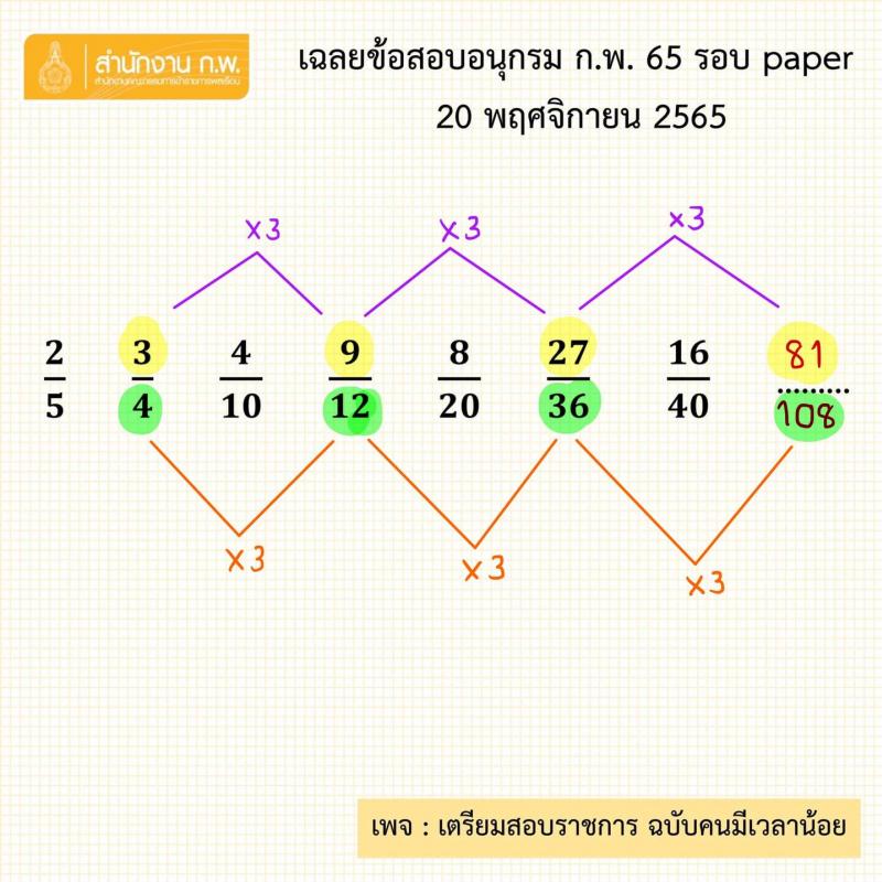 เฉลยข้อสอบอนุกรม ก.พ. 2565 รอบ paper วันที่ 20 พ.ย. 2565