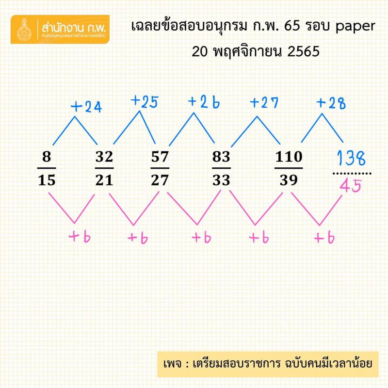 เฉลยข้อสอบอนุกรม ก.พ. 2565 รอบ paper วันที่ 20 พ.ย. 2565