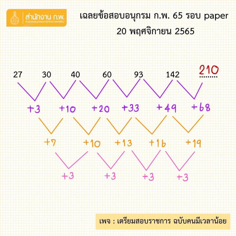 เฉลยข้อสอบอนุกรม ก.พ. 2565 รอบ paper วันที่ 20 พ.ย. 2565