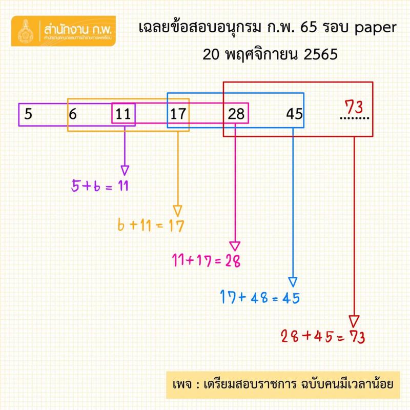 เฉลยข้อสอบอนุกรม ก.พ. 2565 รอบ paper วันที่ 20 พ.ย. 2565