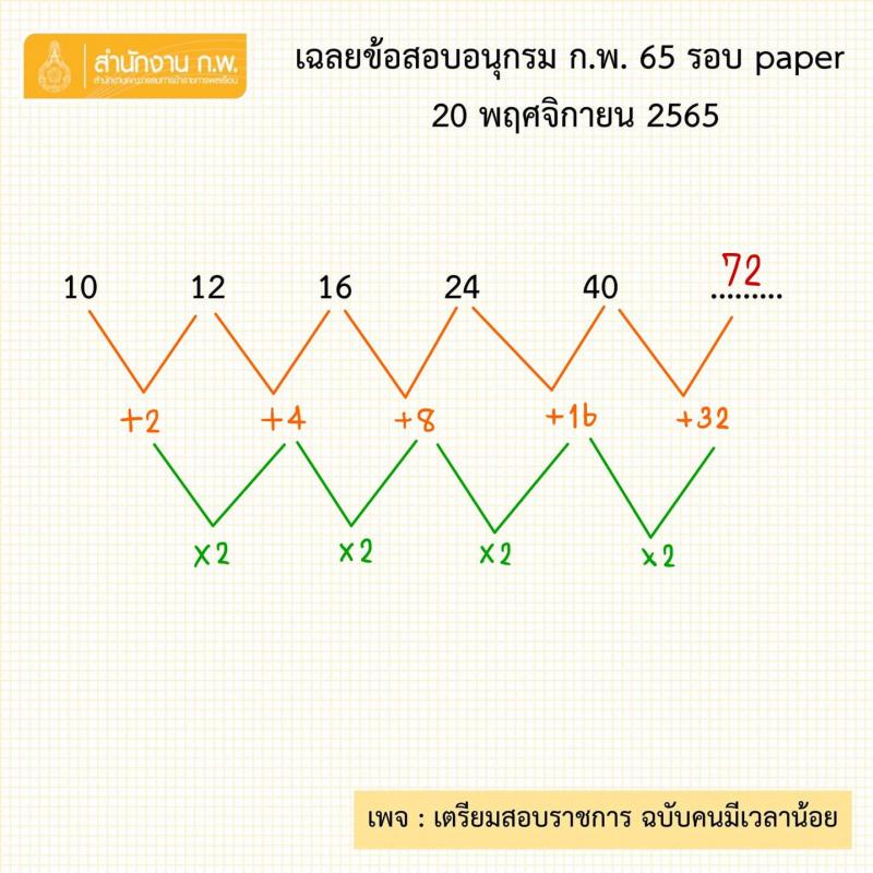 เฉลยข้อสอบอนุกรม ก.พ. 2565 รอบ paper วันที่ 20 พ.ย. 2565