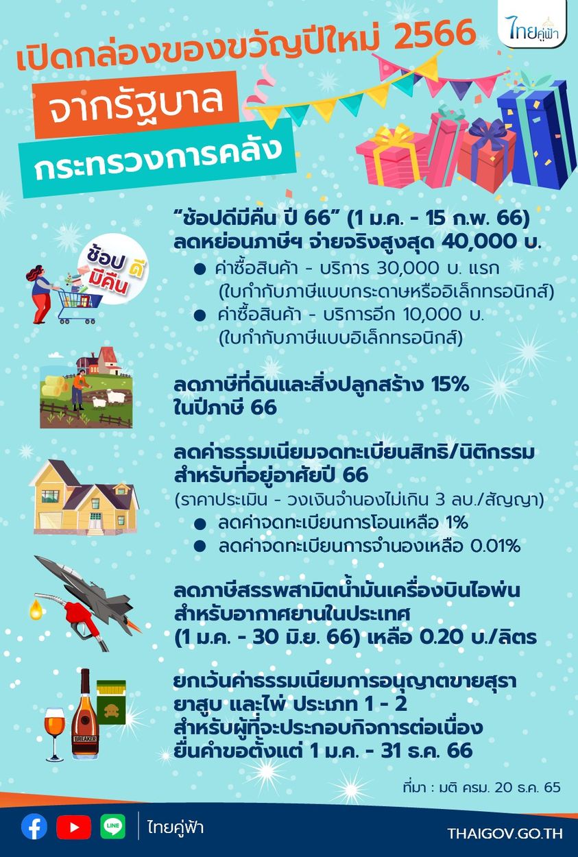 เปิดกล่องของขวัญปีใหม่ 2566 จากใจรัฐบาล โดยกระทรวงการคลัง