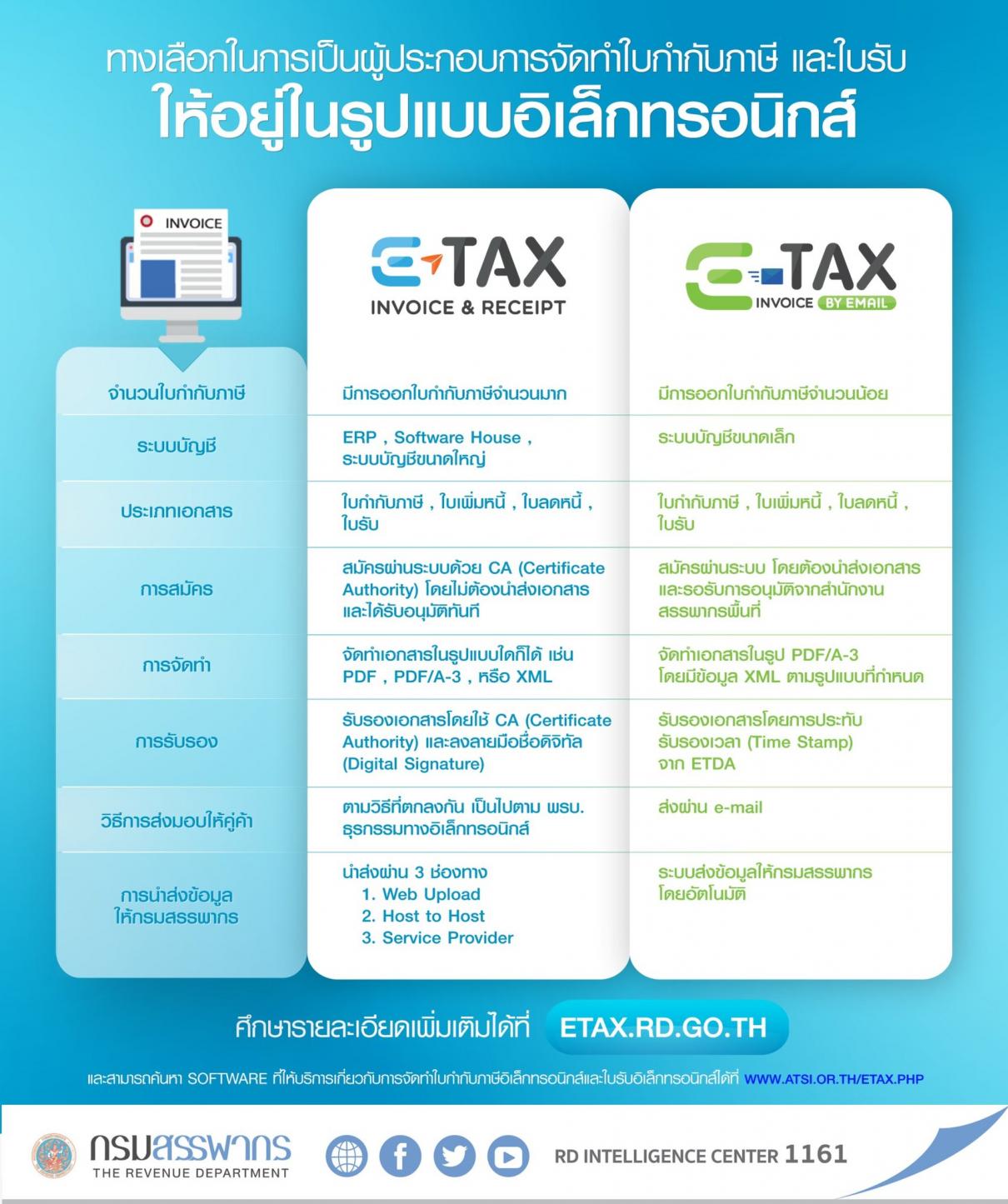 ช้อปดีมีคืน 2566