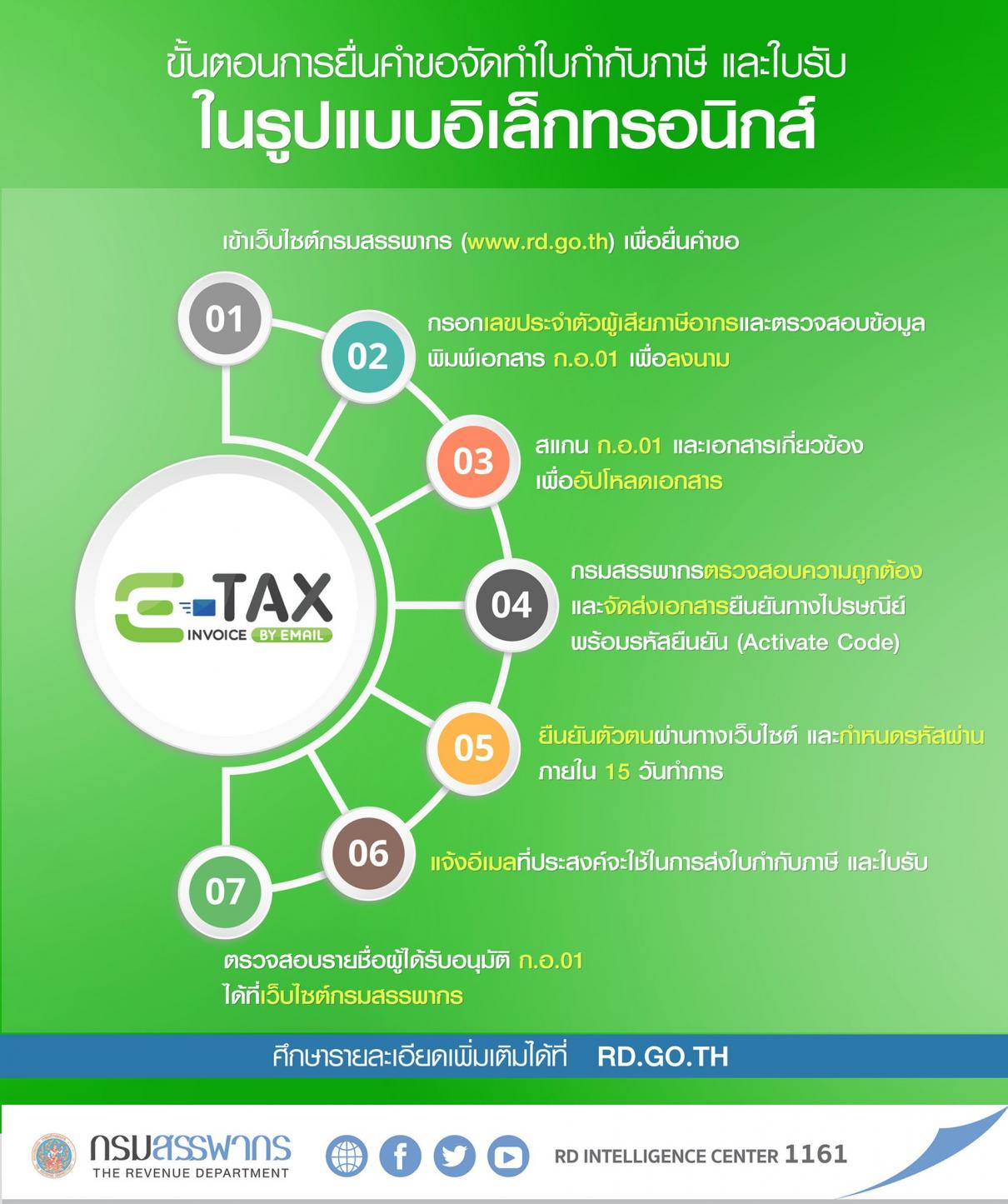 ช้อปดีมีคืน 2566