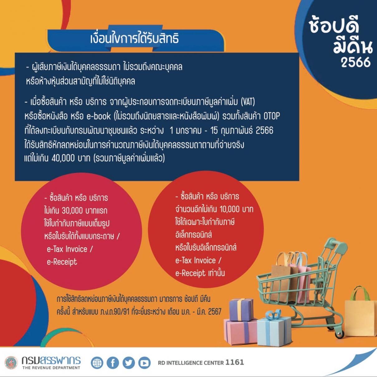 หลักเกณฑ์ เงื่อนไข ช้อปีมีคืน ปี 2566