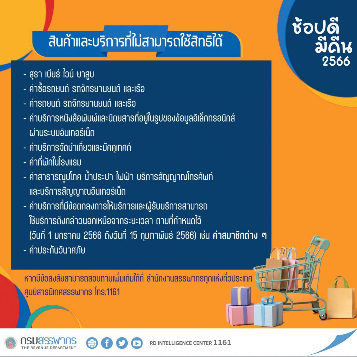 หลักเกณฑ์ เงื่อนไข ช้อปีมีคืน ปี 2566