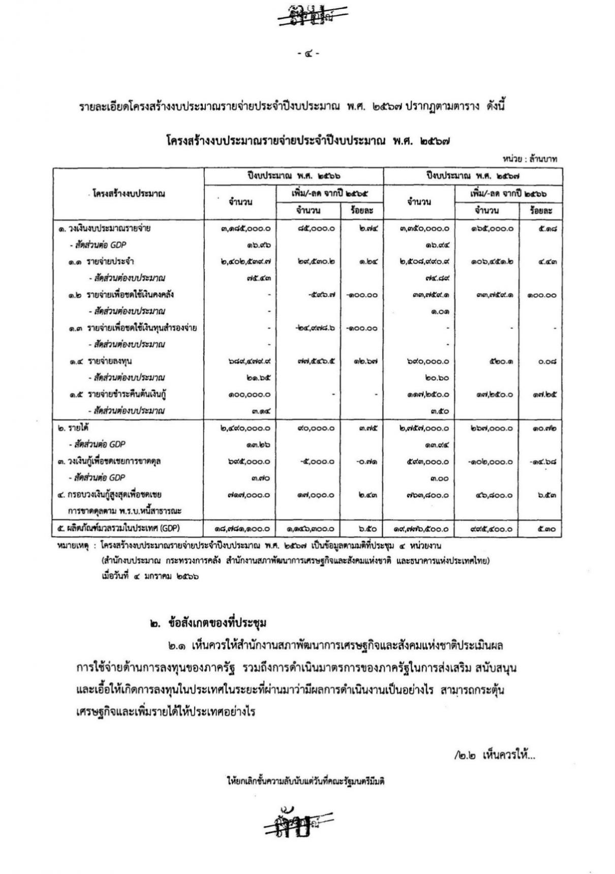 รัฐเดินหน้ากำหนดเป้าหมายลดอัตรากำลัง ข้าราชการ