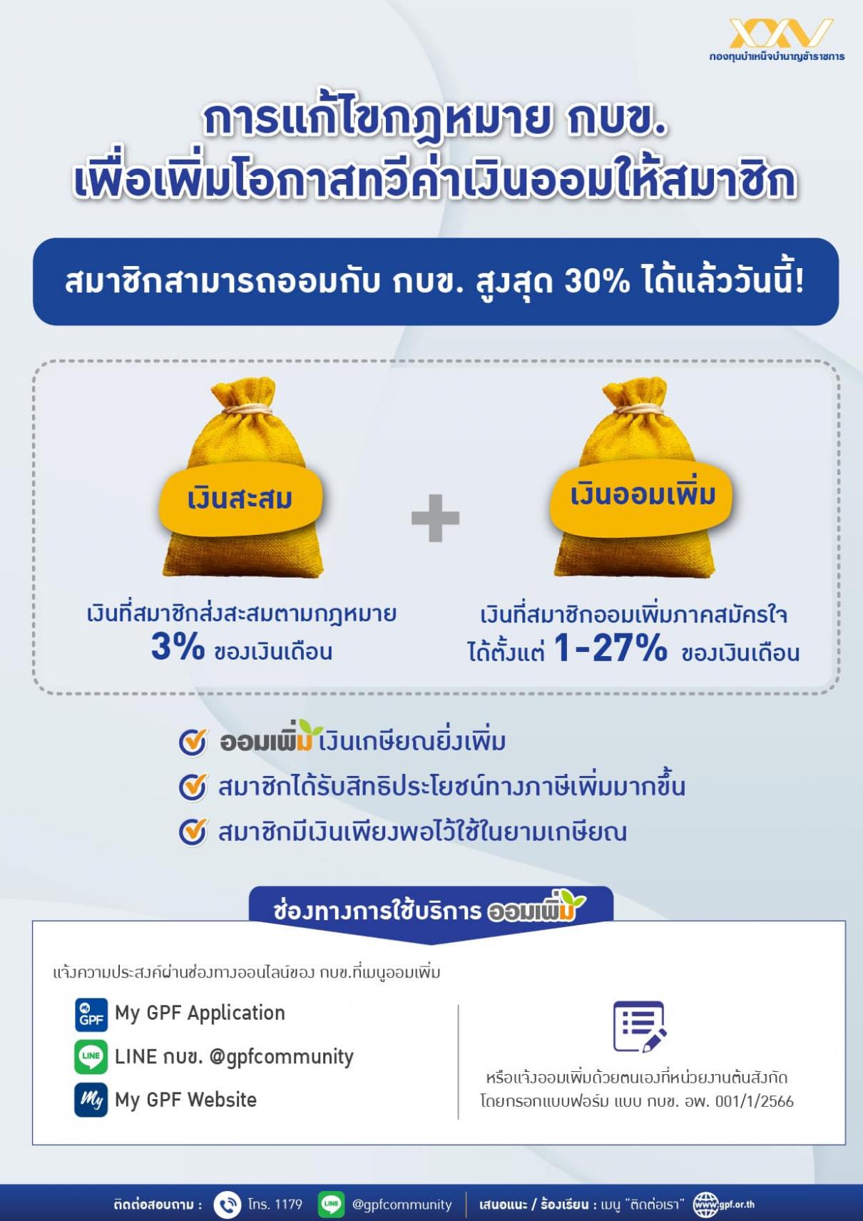 สมาชิกสามารถออมกับ กบข. สูงสุด 30%