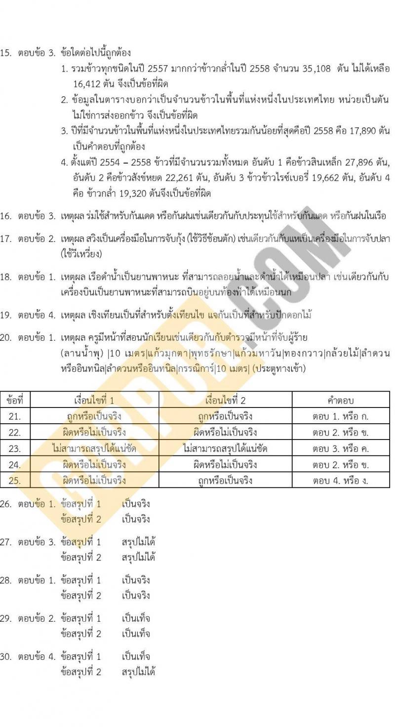 แนวข้อสอบภาค ก e-Exam ระดับ ป.ตรี-ป.โท ชุดที่ 2/2566