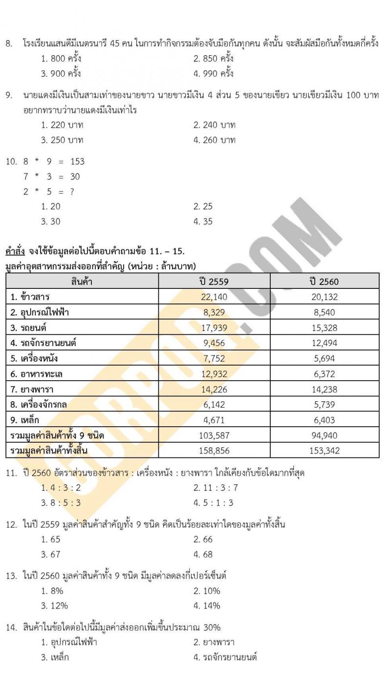 แนวข้อสอบภาค ก ระดับ ป.ตรี-ป.โท ชุดที่ 2/2566