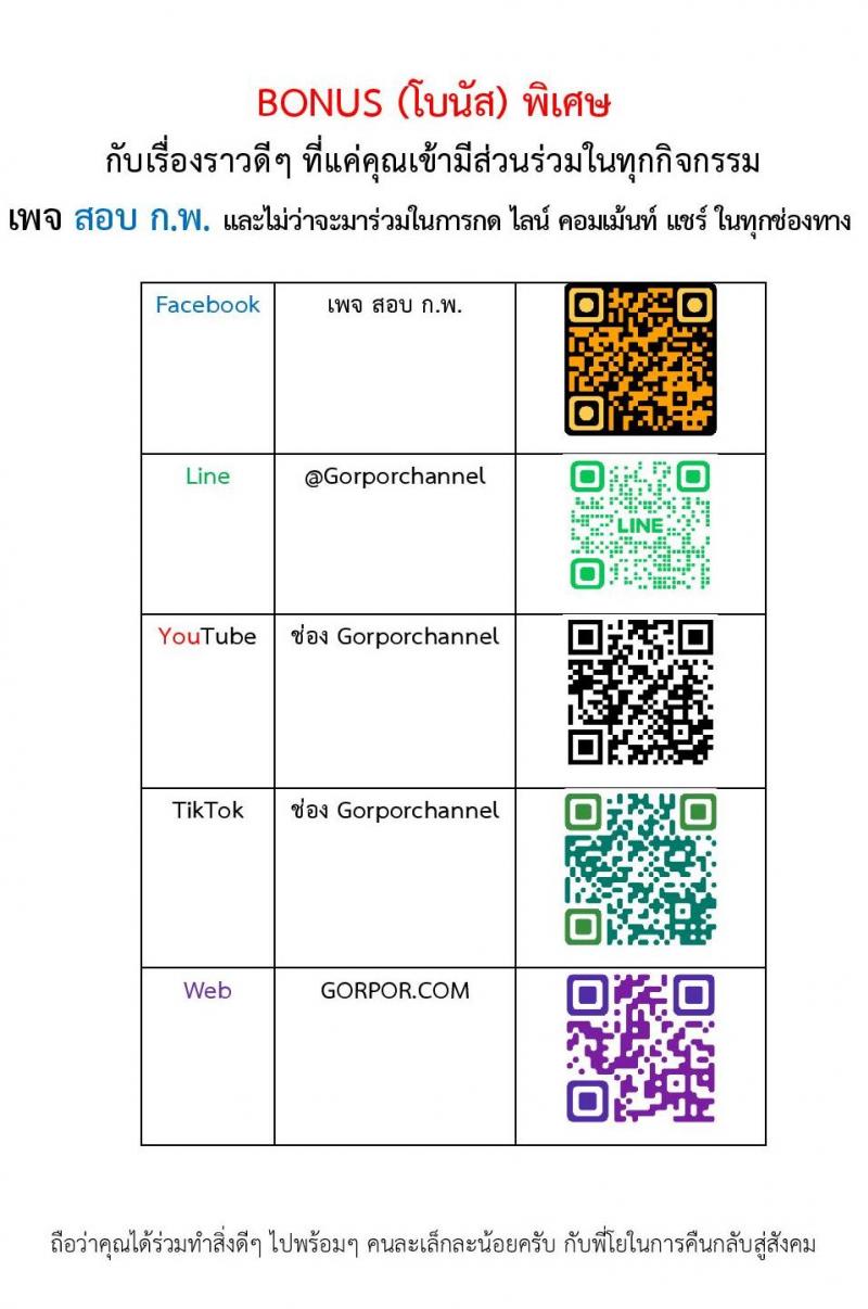 แนวข้อสอบภาค ก ระดับ ป.ตรี-ป.โท ชุดที่ 2/2566