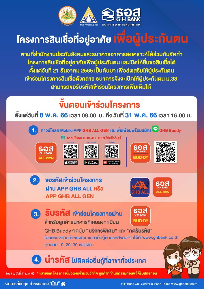 ธอส. เปิดให้ผู้ประกันตน มาตรา 33 ขอรับรหัสเข้าร่วมโครงการสินเชื่อที่อยู่อาศัยเพื่อผู้ประกันตน