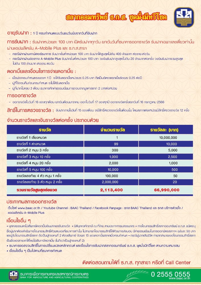 สลากออมทรัพย์ ธ.ก.ส. ชุดมั่งมีทวีโชค มีอายุการรับฝาก 1 ปี เมื่อฝากครบกำหนด จะได้รับดอกเบี้ยหน่วยละ 0.25 บาท คิดเป็นอัตราดอกเบี้ยร้อยละ 0.25 ต่อปี และมีสิทธิ์ลุ้นรางวัลรวม 12 ครั้ง 