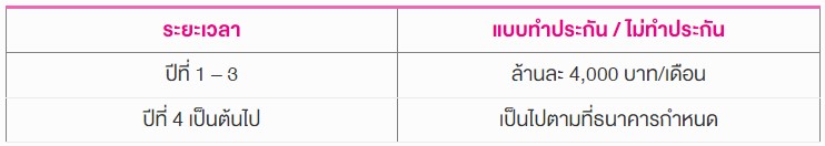 เงินงวดผ่อนชำระบ้านหลังแรก