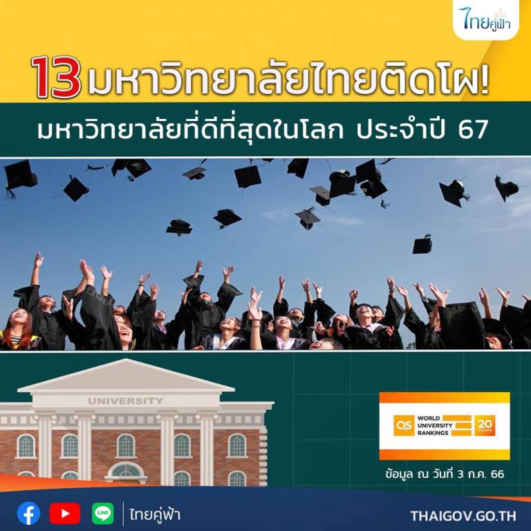13 มหาวิทยาลัยไทยติดโผ! มหาวิทยาลัยที่ดีที่สุดในโลก ประจำปี 2567