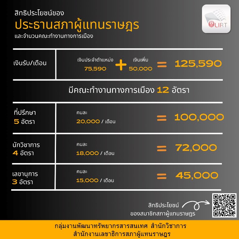 เงินเดือนและเงินประจำตำแหน่งประธานสภาผู้แทนราษฎร และคณะทำงาน